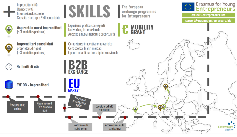 Opportunità di mobilità internazionale con borsa di studio per gli studenti